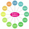 集控中心運(yùn)維管理