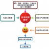 場站端功率預(yù)測