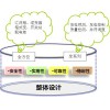 分布式光伏監控系統