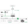 風電場有功無功自動控制系統圖片1