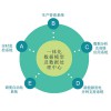 新能源發電廠（群）智