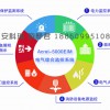 Acrel-5000EIM電氣綜合監控系統圖片1