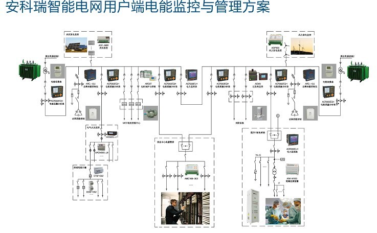 數(shù)據(jù)中心電源監(jiān)控解決方案圖片1